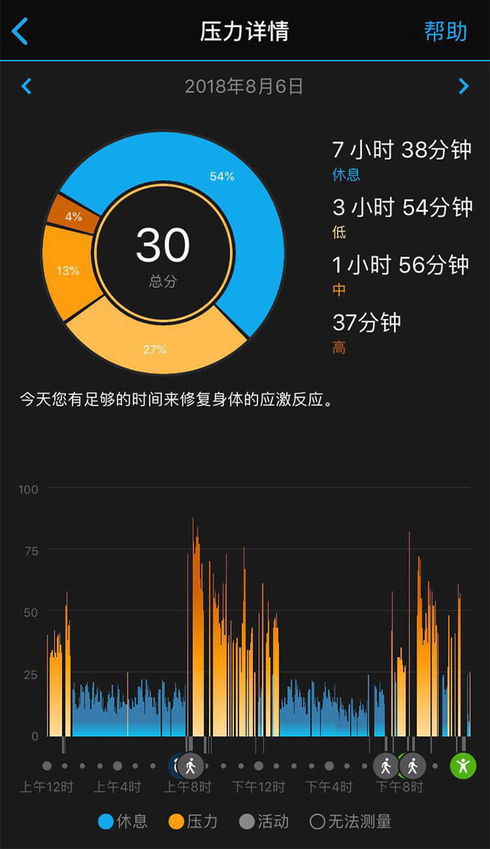 v&iacute;vosmart4